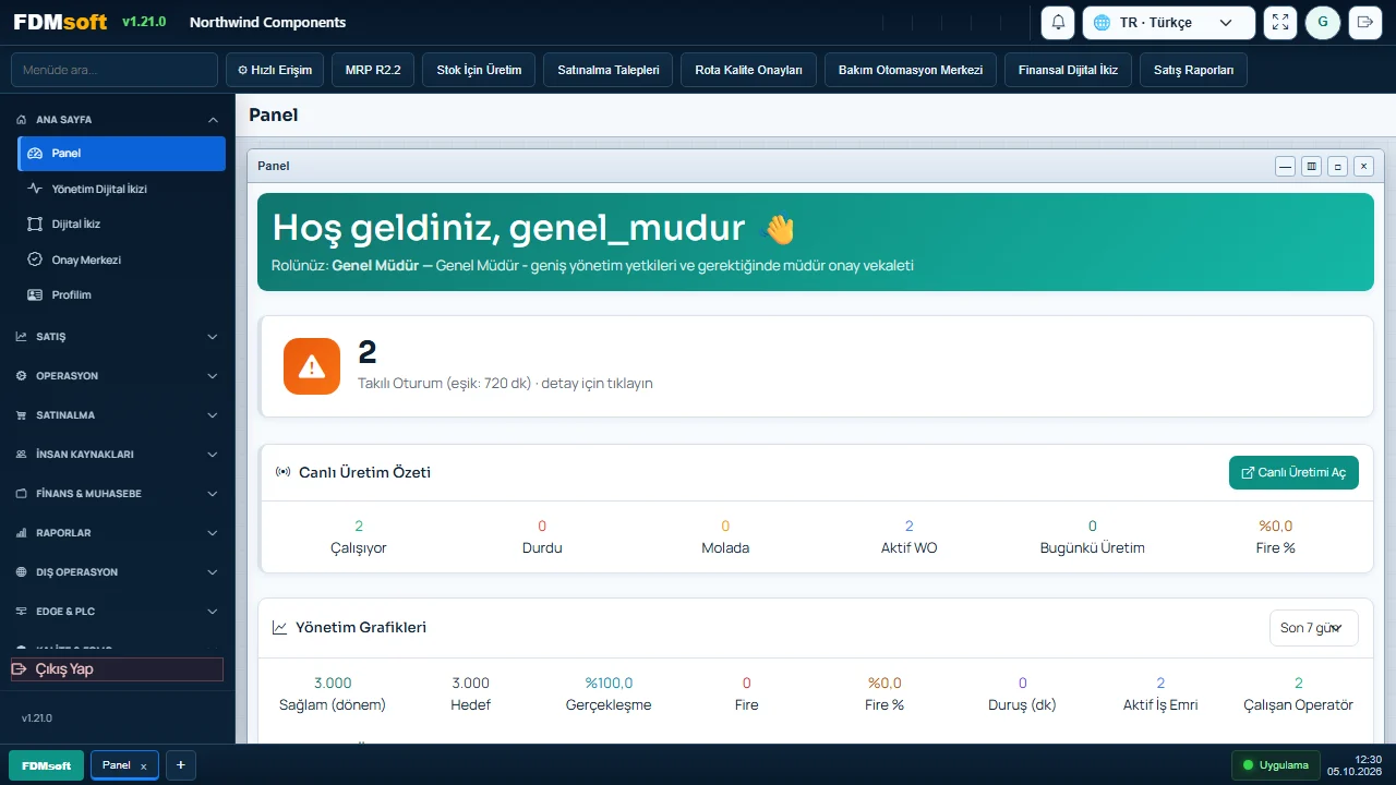 FDMsoft dashboard with live production summary and management charts